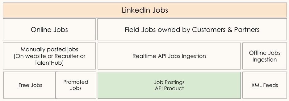 representation-of-job-posting-api