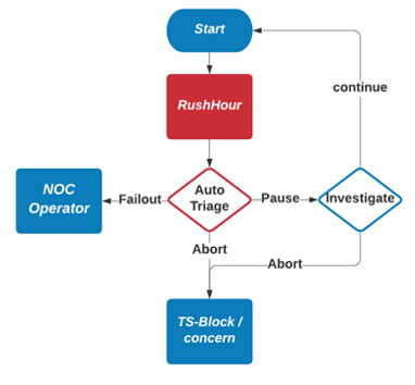 image-showing-automation-of-the-decision-process