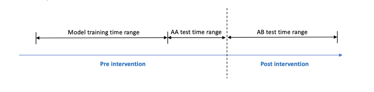 image-of-aa-testing-process