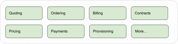 Image of Initial concept of separate domain-driven services