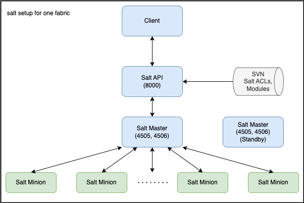 Diagram of Old Salt setup in a fabric