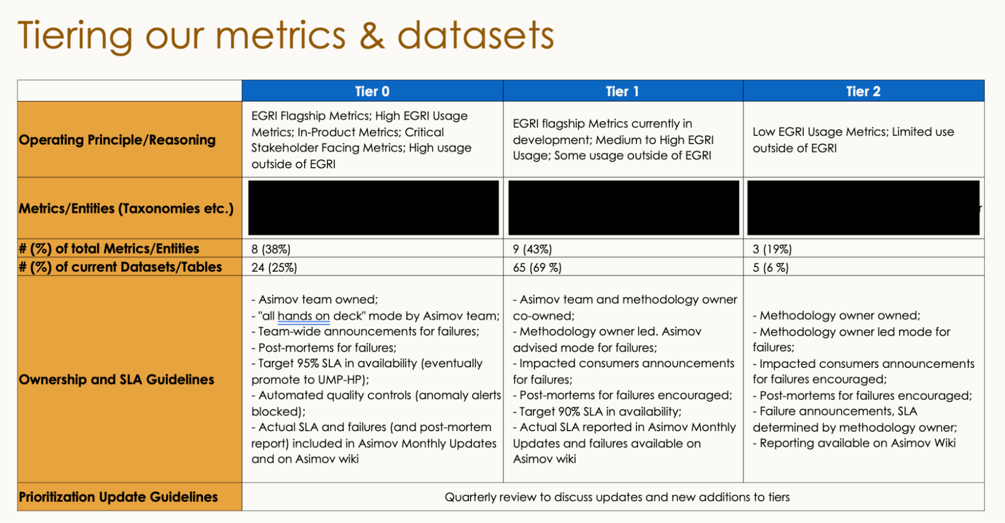 Table of metrics and datasets
