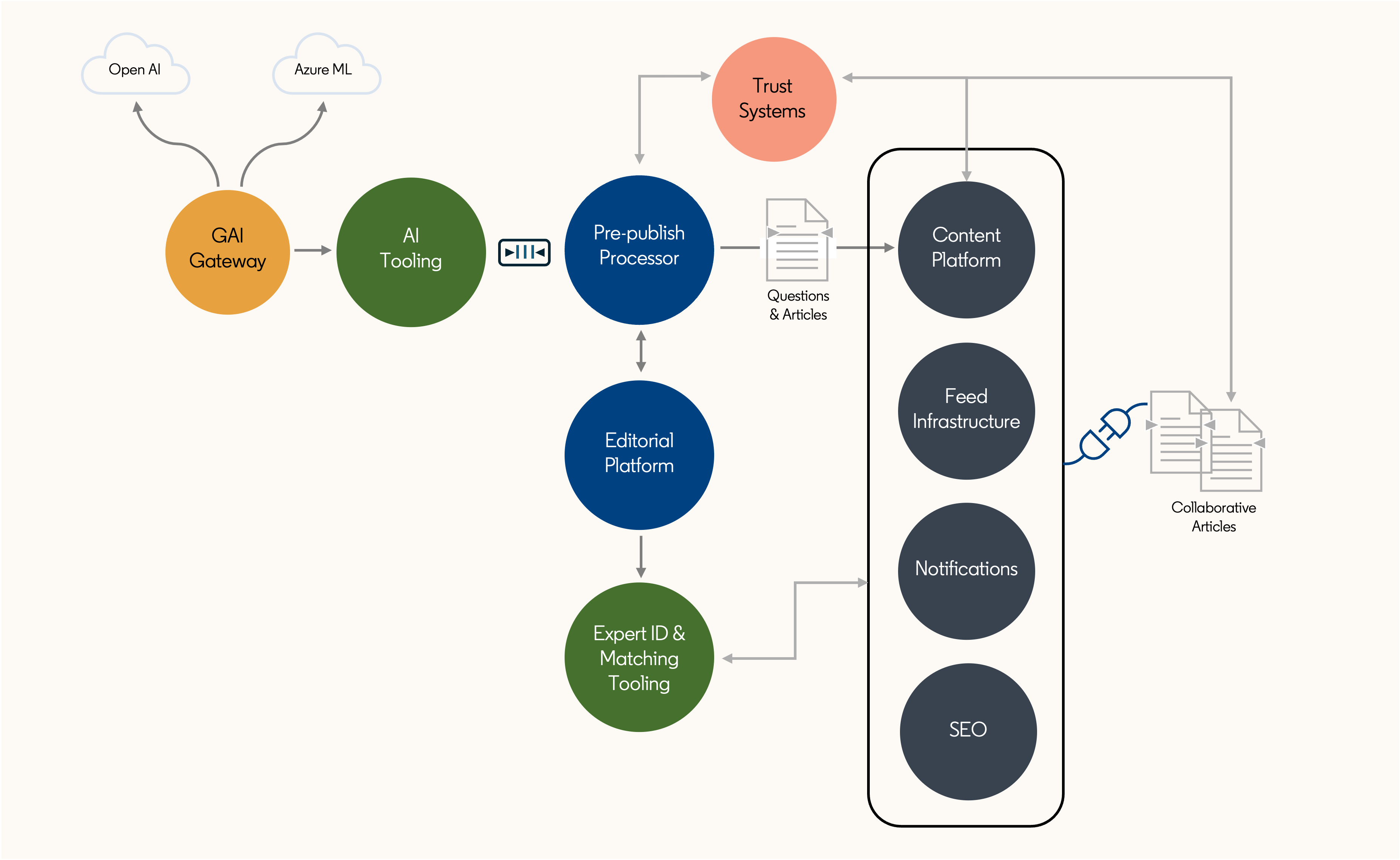 How LinkedIn Built The Engineering Infrastructure To Ignite ...