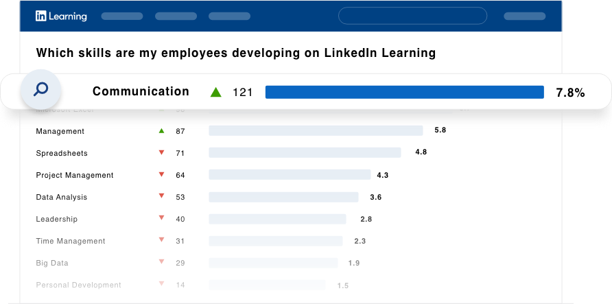 Online Learning Platform for Businesses | LinkedIn Learning