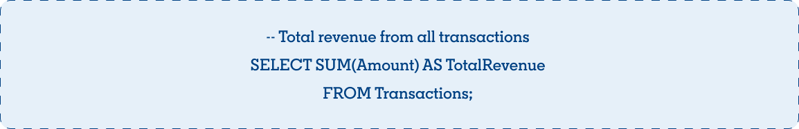 SQL query that depicts the total revenue from all transactions.