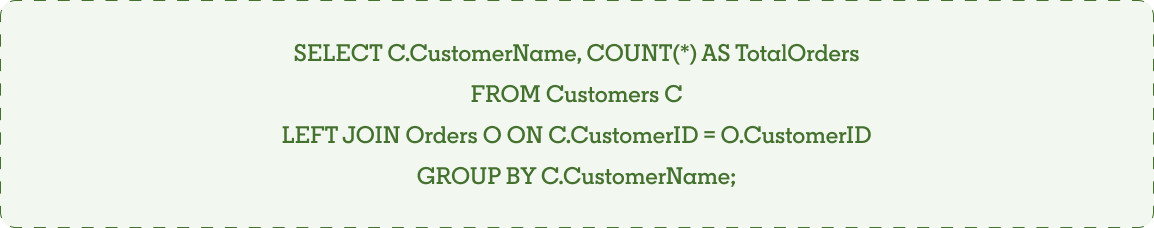 SQL query that depicts the SELECT clause.
