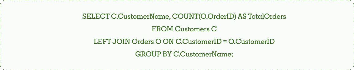 The Top 5 SQL Practice Problems to Train Your Teams