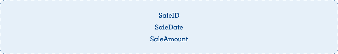SQL query that depicts information retrieval.