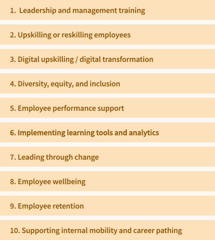 1. Leadership and management training | 2. Upskilling or reskilling employees | 3. Digital upskilling / digital transformation | 4. Diversity, equity, and inclusion | 5. Employee performance support | 65. Implementing learning tools and analytics | 7. Leading through change | 8. Employee wellbeing | 9. Employee retention | 10. Supporting internal mobility and career pathing