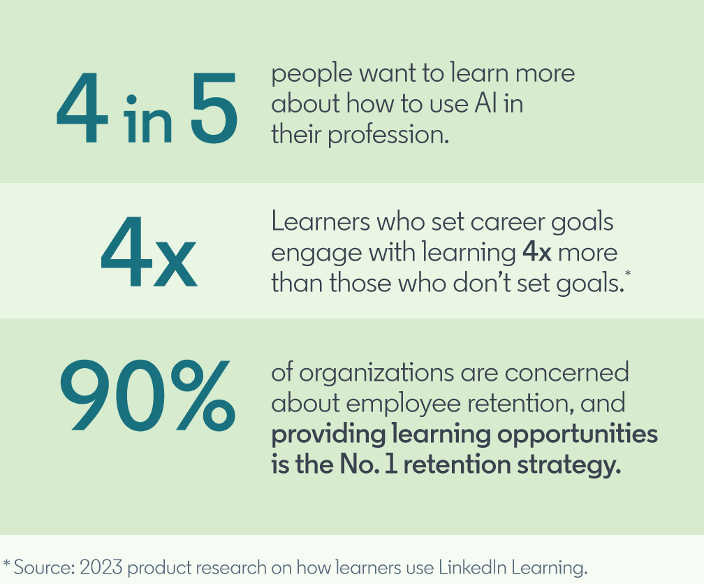 2024 Workplace Learning Report LinkedIn Learning   Wlr Lp 2024 Ch1 Stats 4in5 3stats 2x .original 