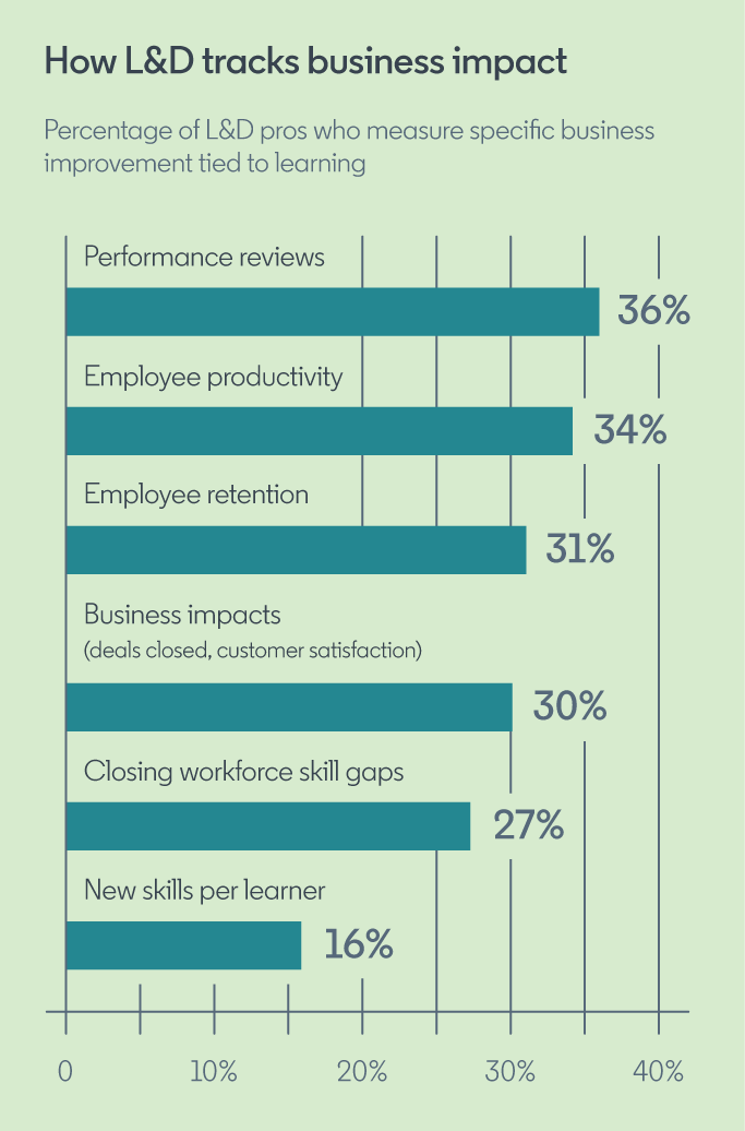 2024 Workplace Learning Report | LinkedIn Learning