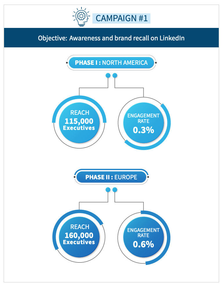 case study of l&t company