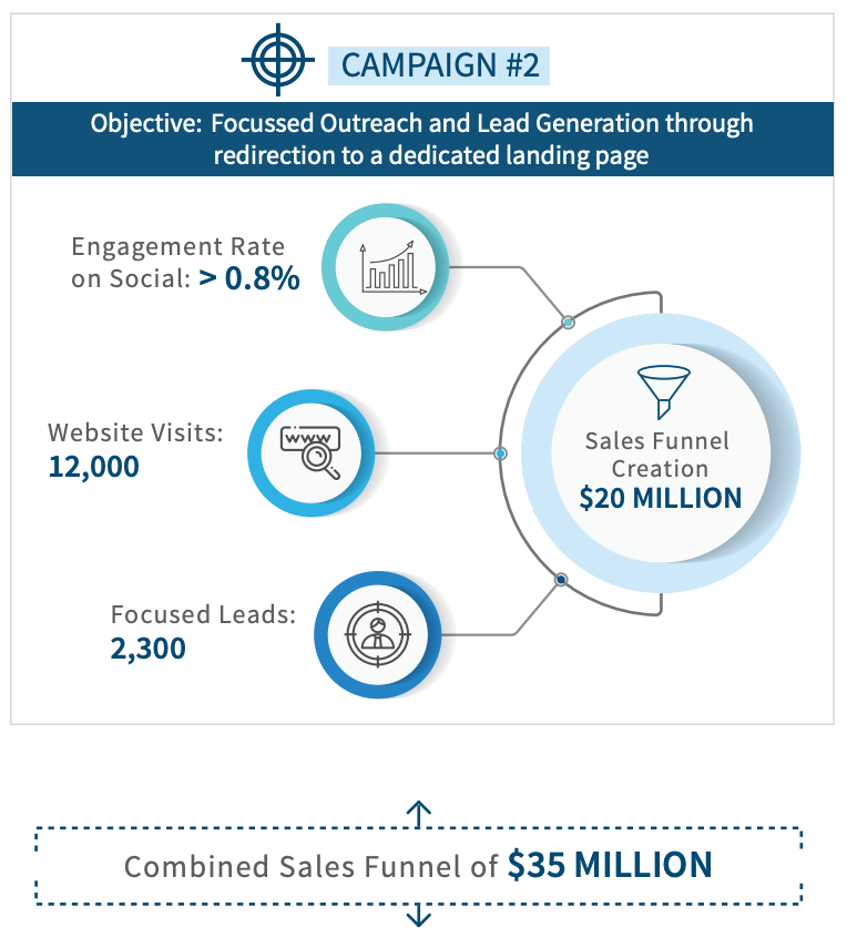 case study of l&t company