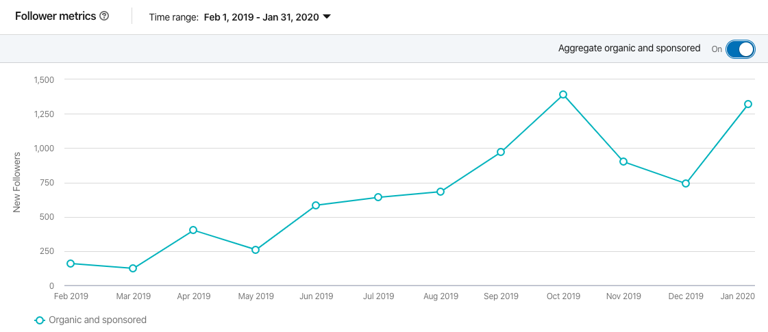 The journey from MQL to SQL