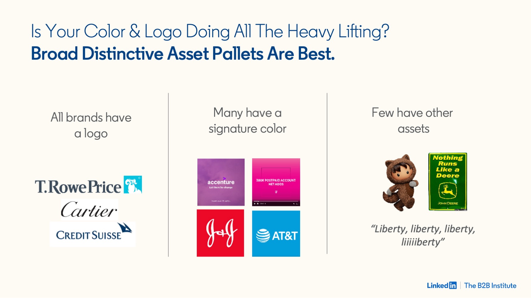 Distinctive Brand Assets are Under Leveraged