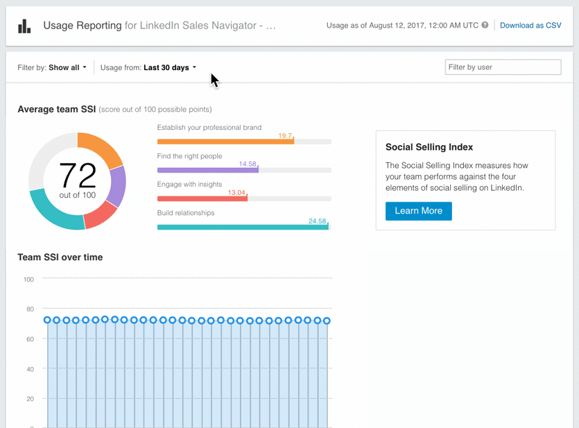 To View Usage for a Certain Date Range