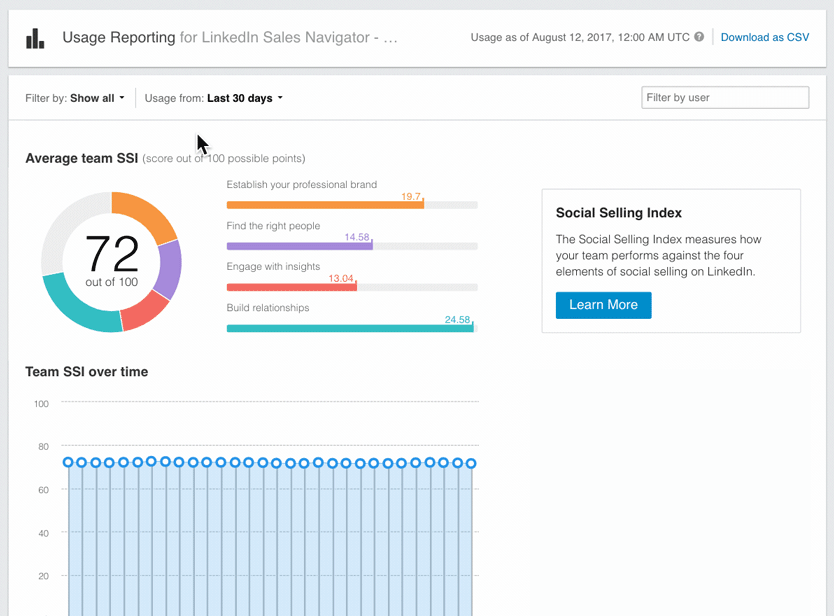 To View Usage for Multiple Users