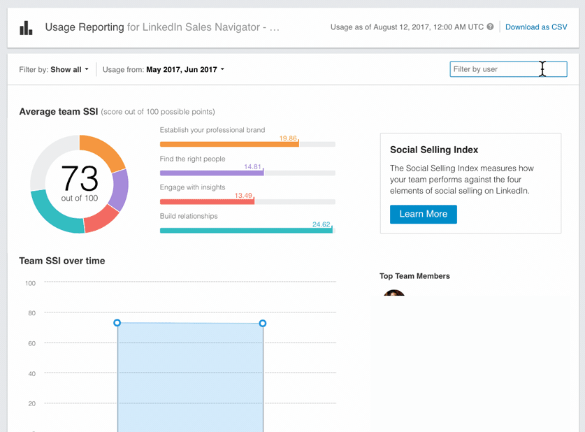To View Usage for a Single User