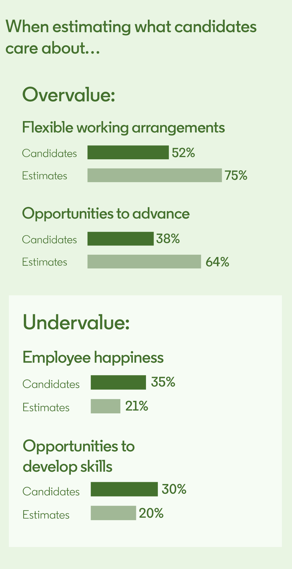 The Future of Recruiting 2023 | United Kingdom