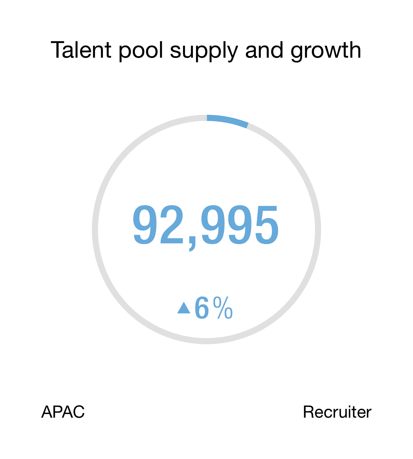 Talent Pool Insights Linkedin Talent Solutions Talent Pool Insights Linkedin Talent Solutions