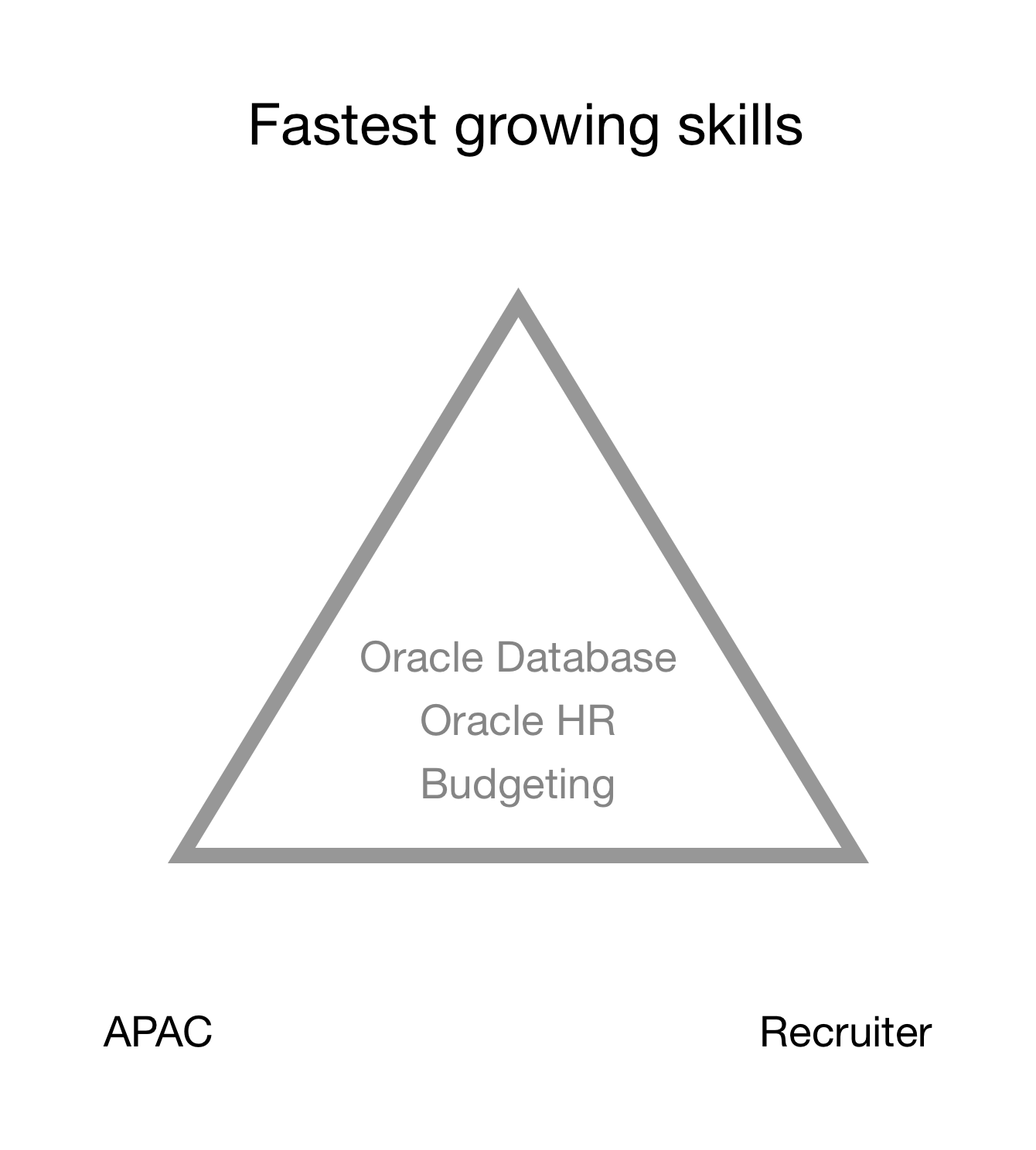 Talent Pool Insights Linkedin Talent Solutions Talent Pool Insights Linkedin Talent Solutions