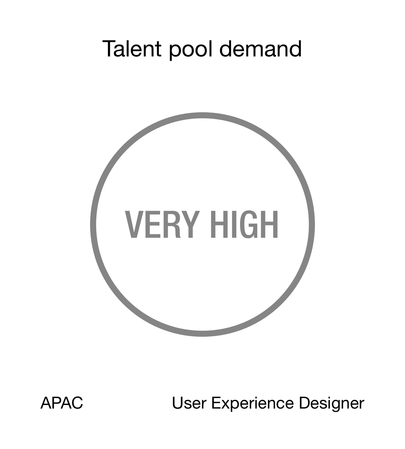 Talent Pool Insights Linkedin Talent Solutions Talent Pool Insights Linkedin Talent Solutions