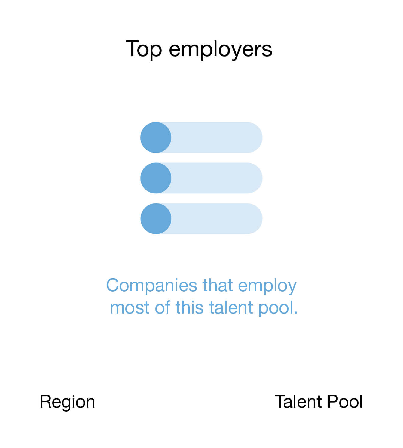 Talent Pool Insights Linkedin Talent Solutions Talent Pool Insights Linkedin Talent Solutions