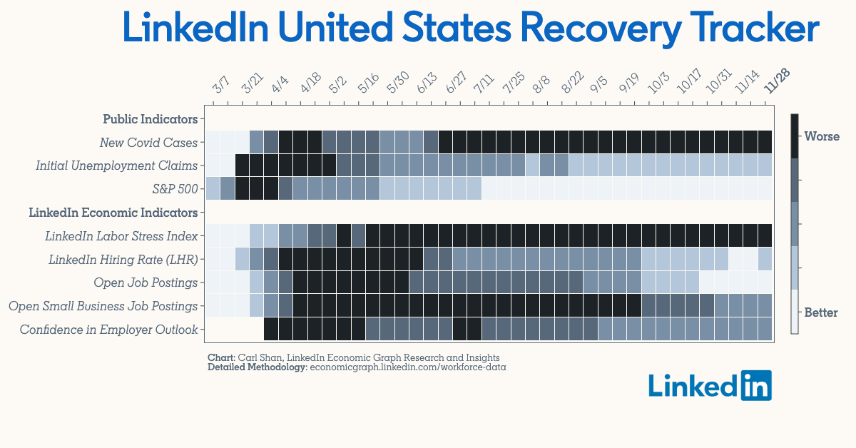 Workforce Data - LinkedIn's Economic Graph