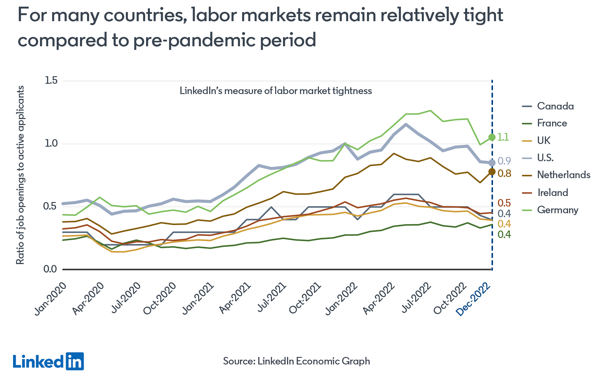 Here’s what we know about the global labour market