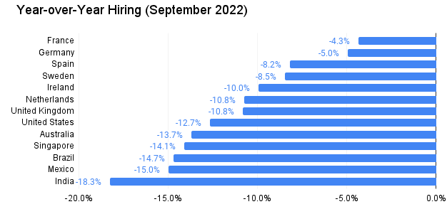 Roweb on LinkedIn: Roweb in 2022