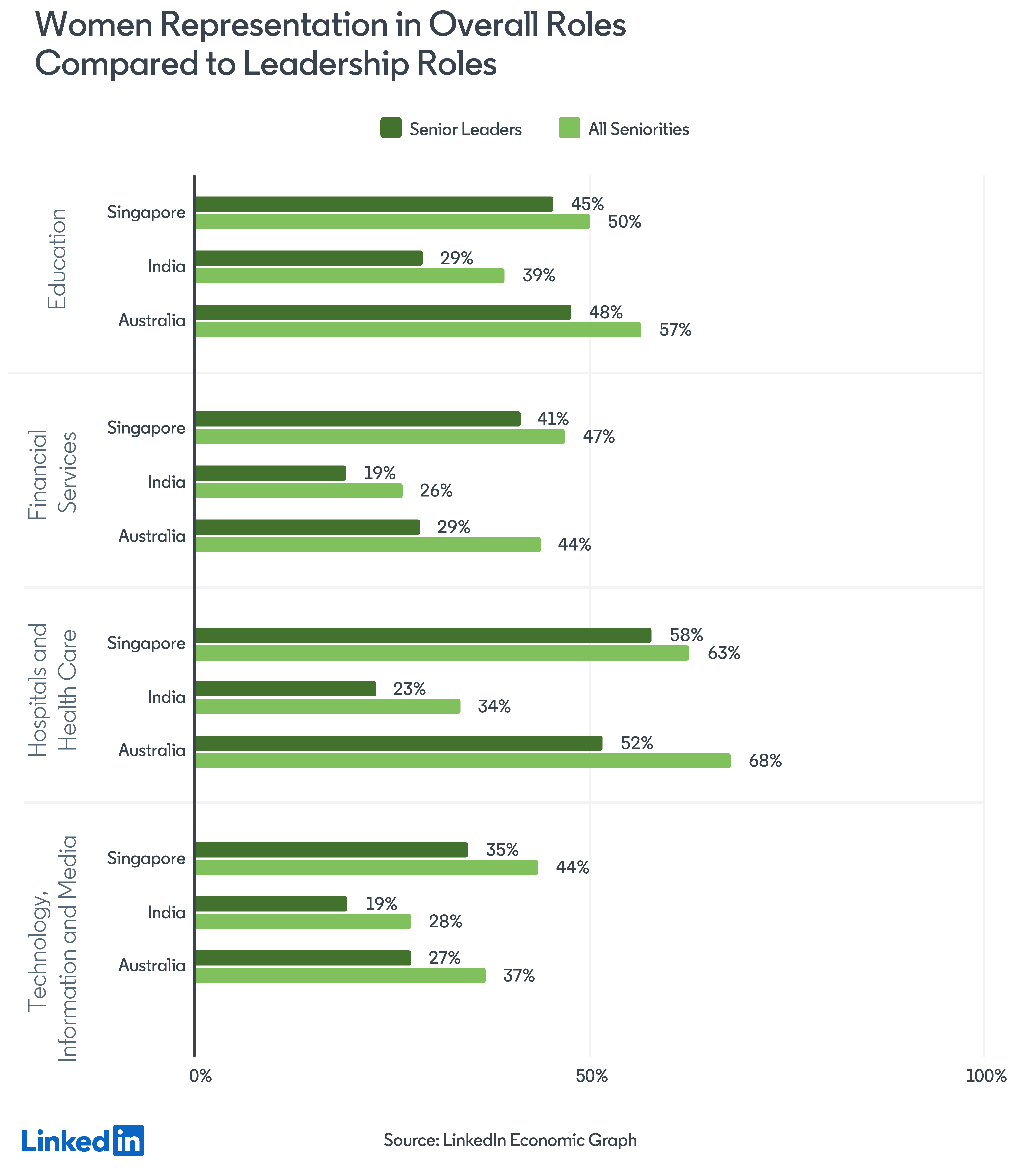 Years on, and women are still not fairly represented in leadership.