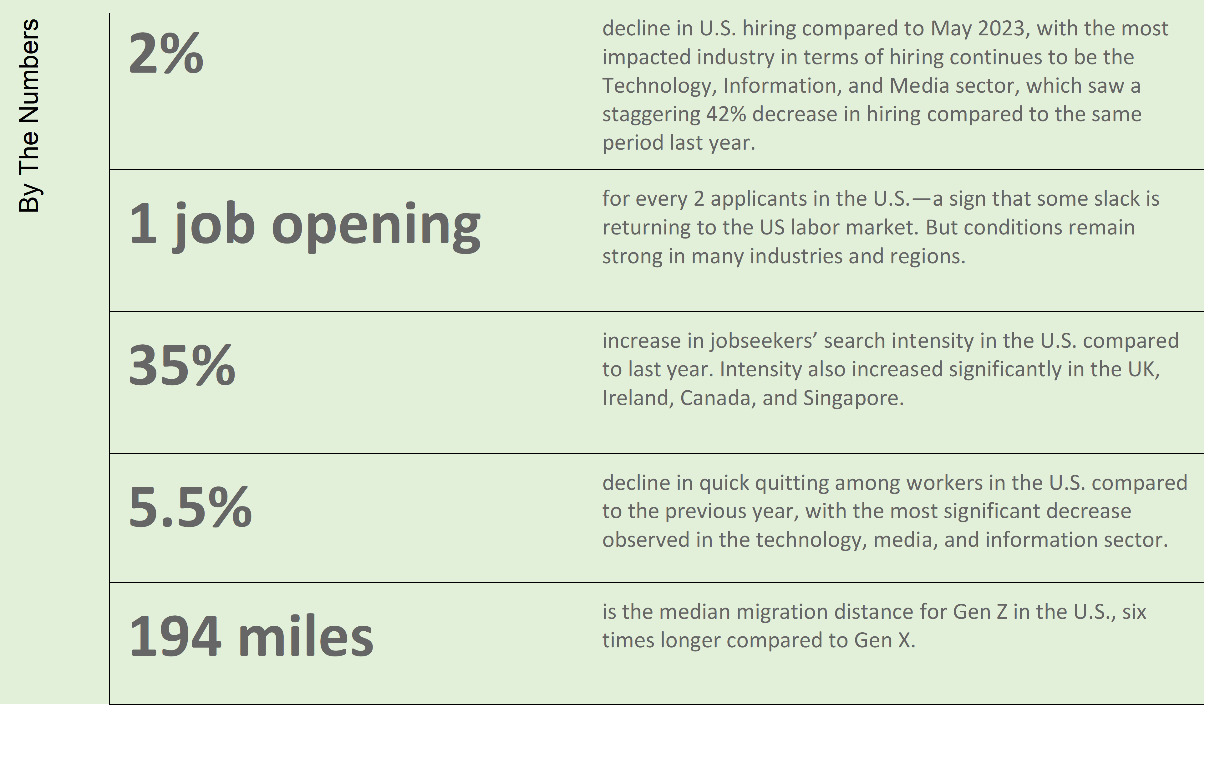 Vacation Rentals: Why Vacancies Are Higher in Summer 2023