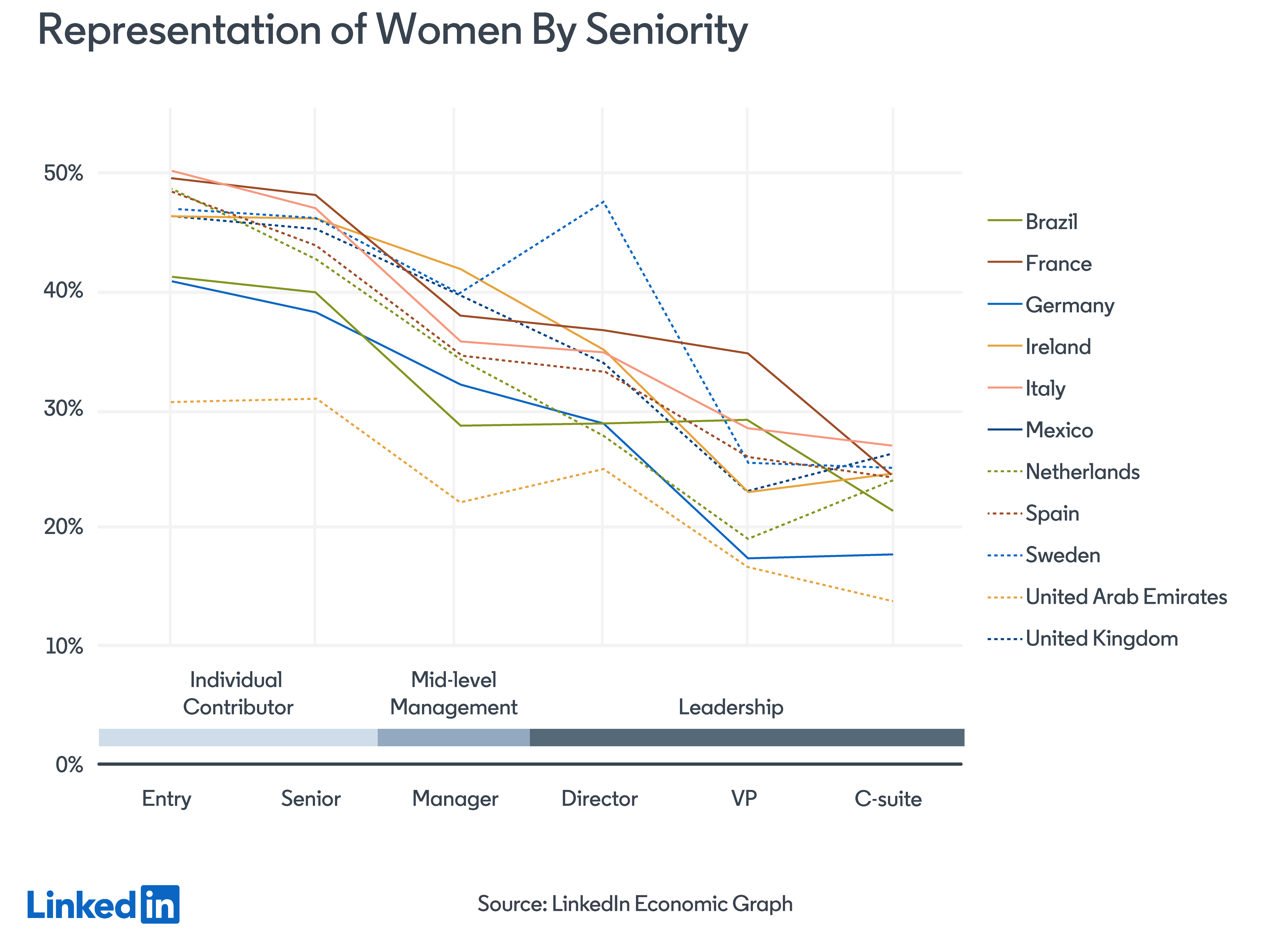 The number of women hired into leadership is increasing, but by ...