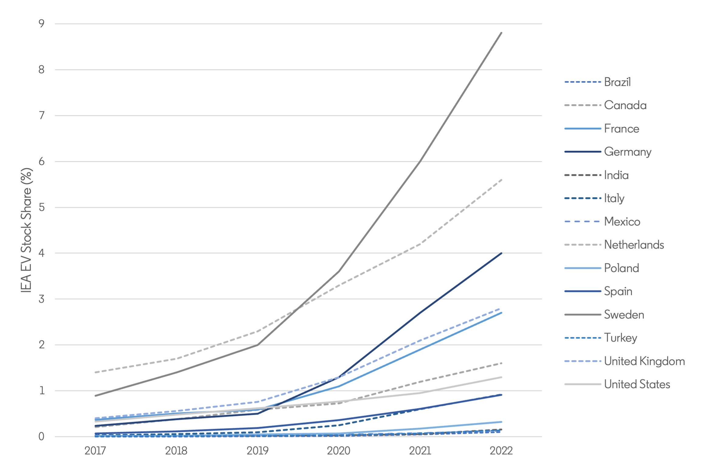 New ev 2024 stocks 2020