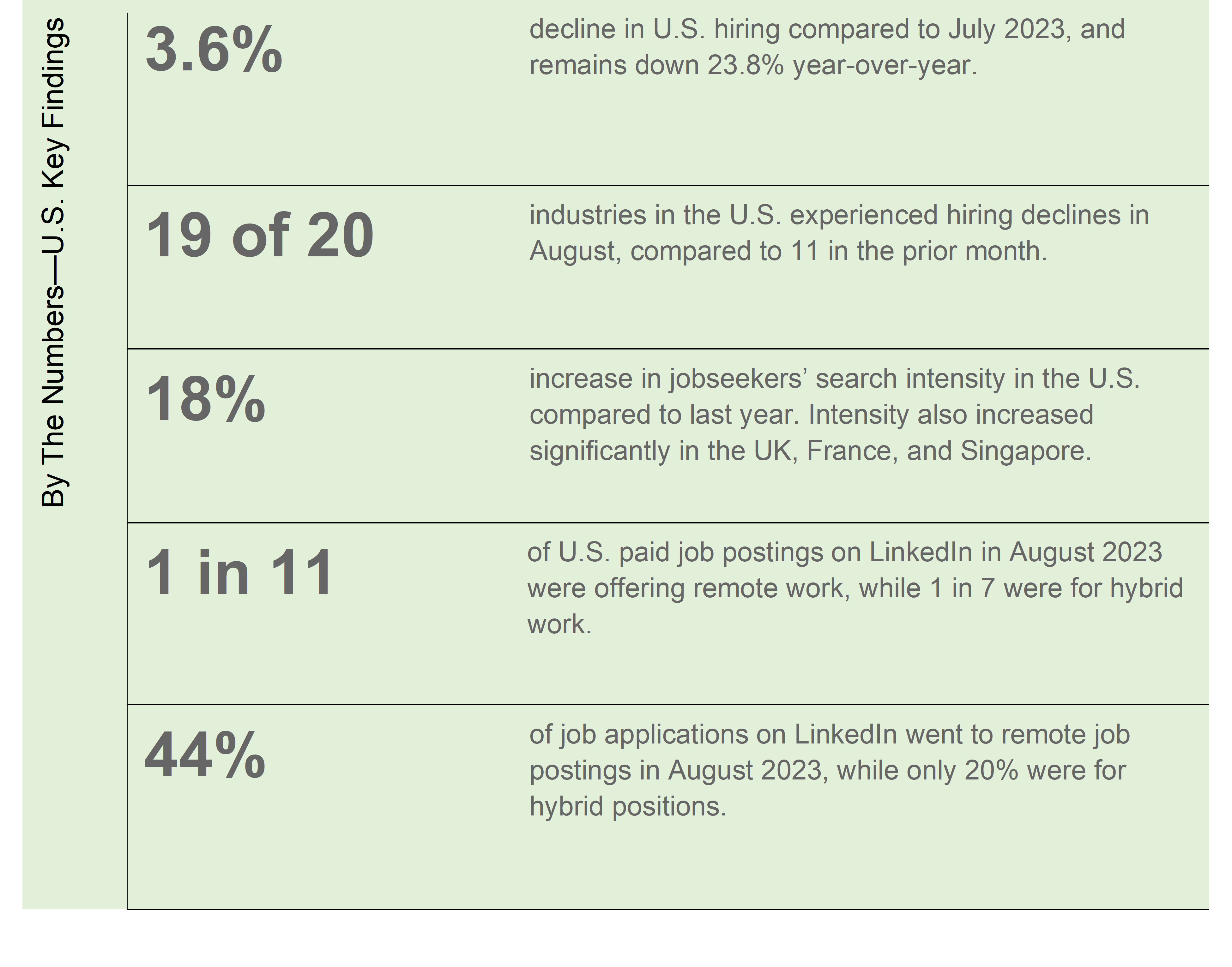 The Last of Us Viewership Increases Significantly With 5.7