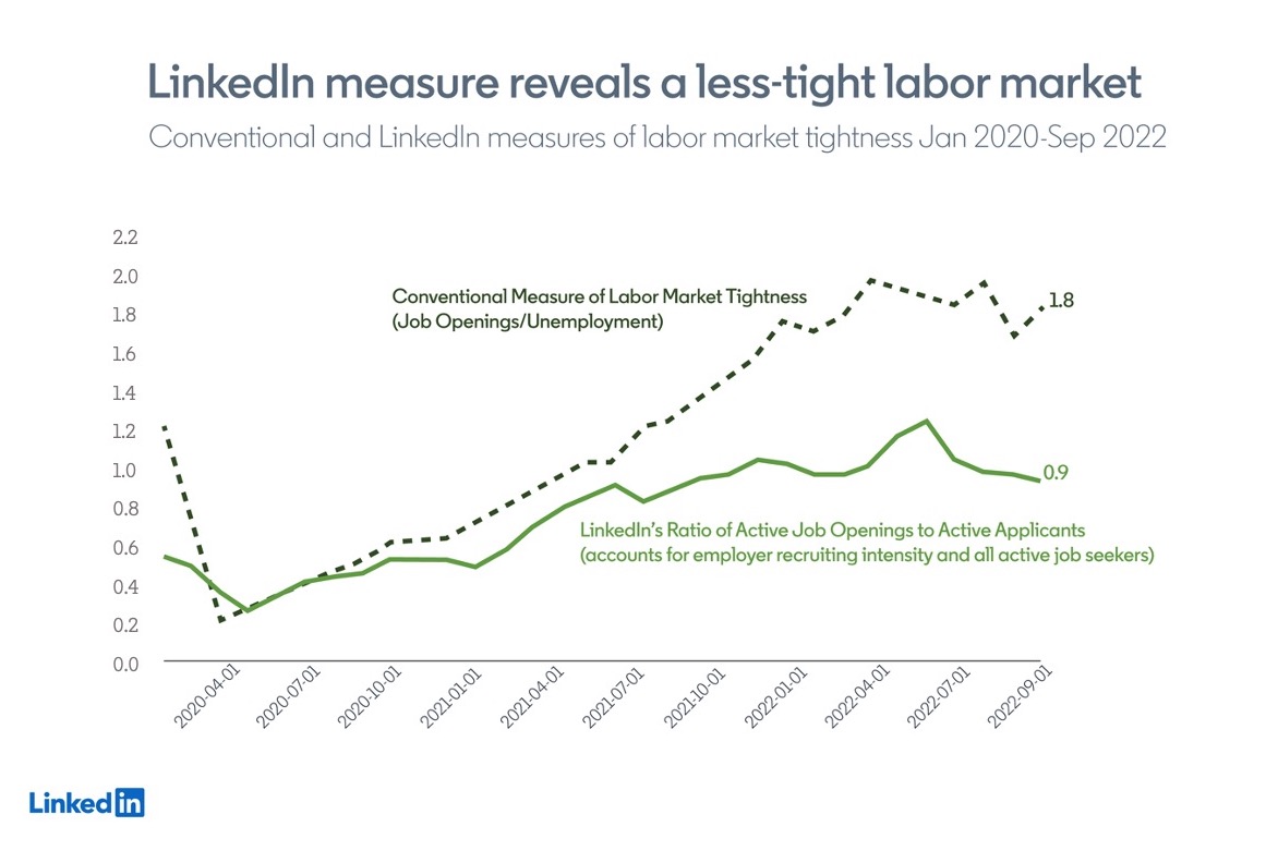 Other Labor Market Measures: Job Vacancies: Total: Unfilled