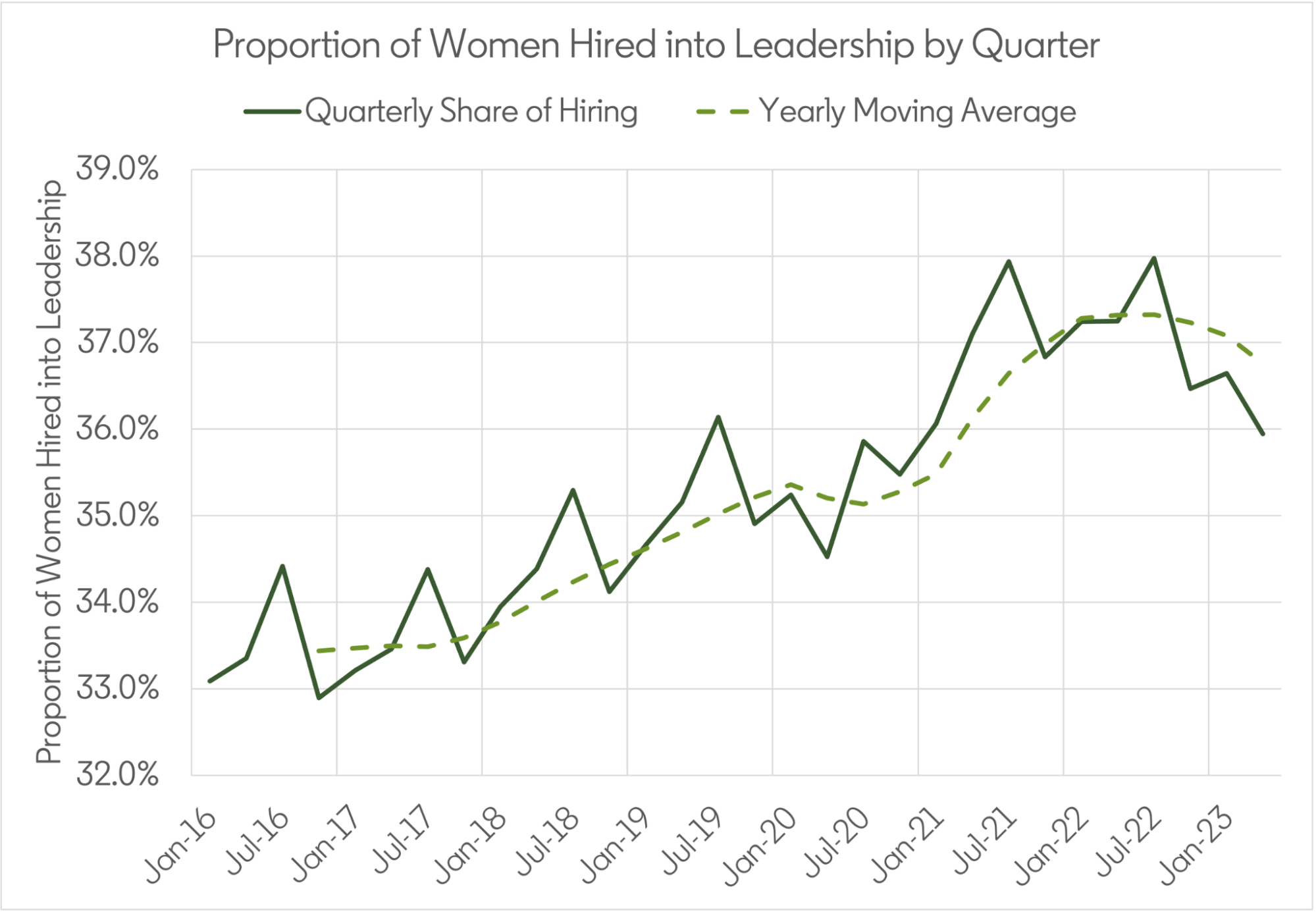 LinkedIn Data Shows Women Are Less Likely to Have Strong Networks