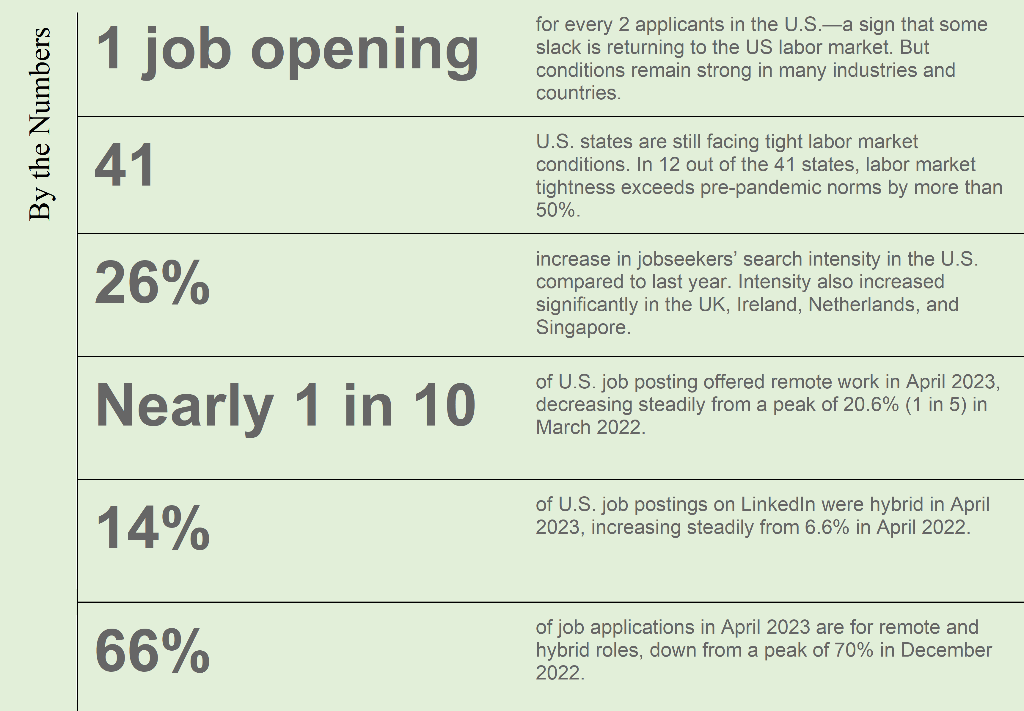 US job openings grew in December