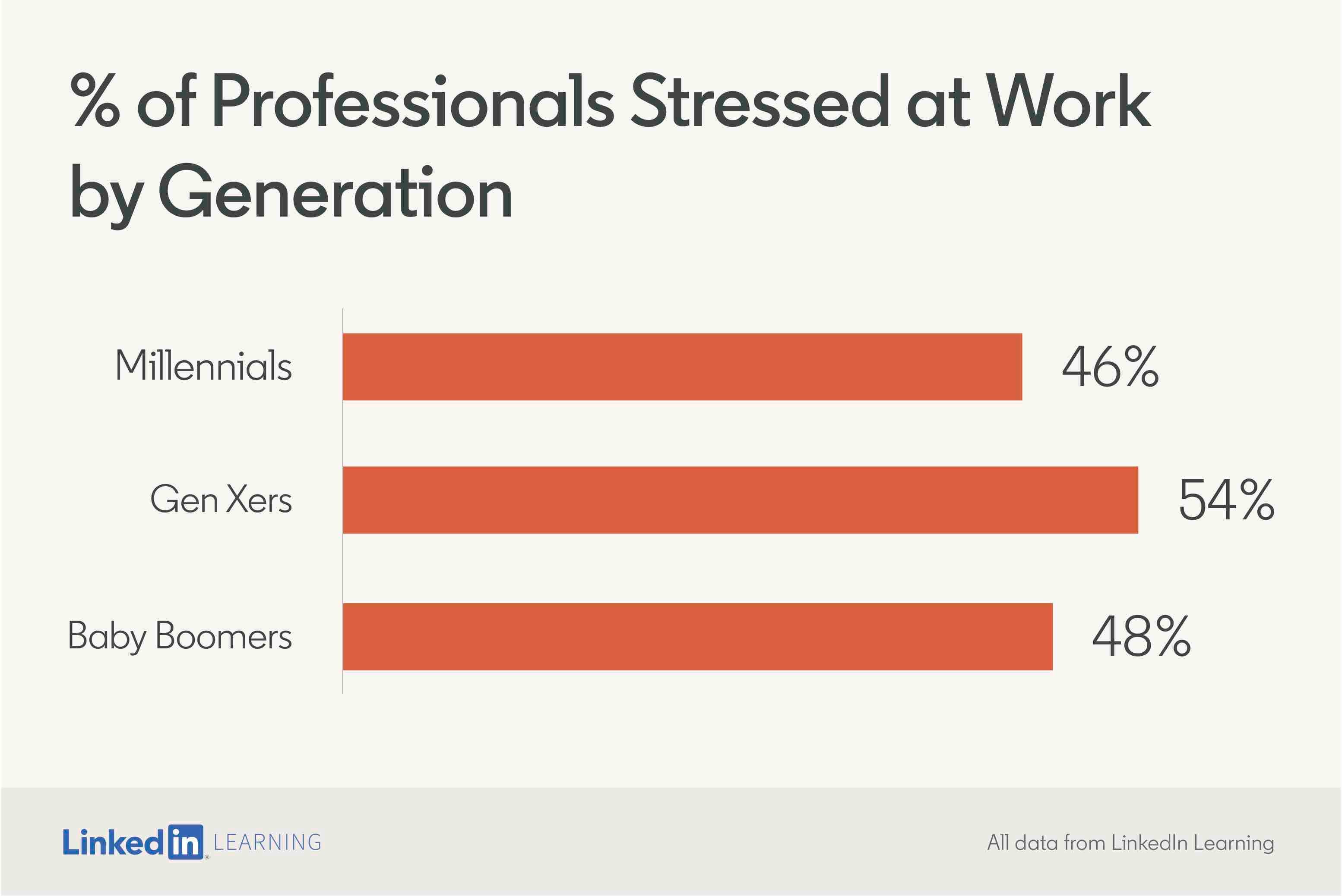 stress-at-work-report-who-is-feeling-it-the-most-and-how-to-combat-it