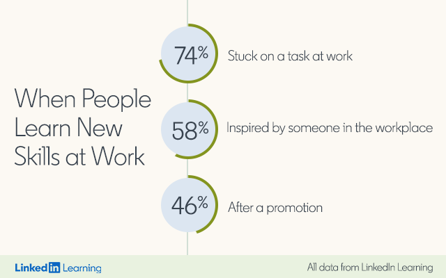 the ultimate form of workplace self care learning difficult situations at work