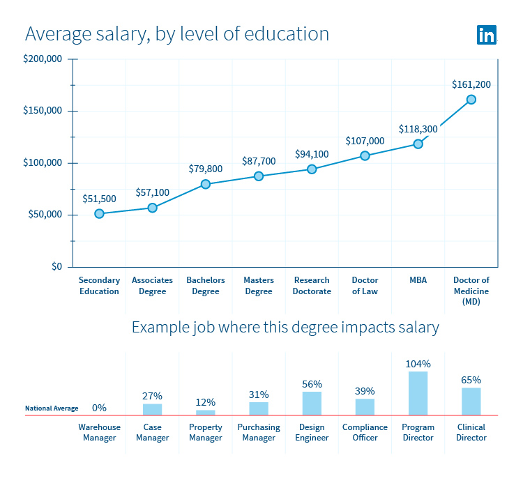 Director Supply Chain Salary - Best Chain 2018