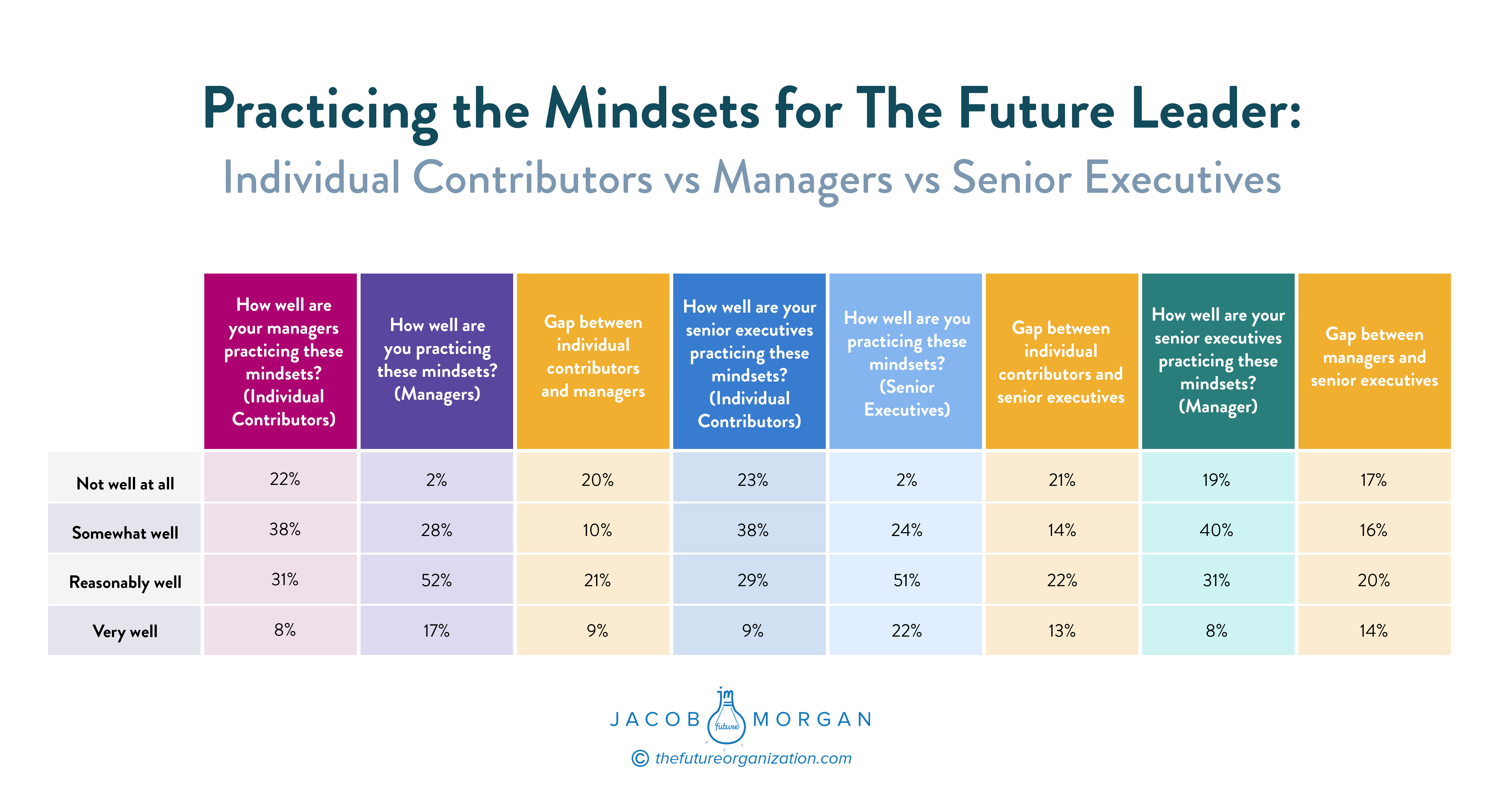 What leaders need to know to prepare for the future