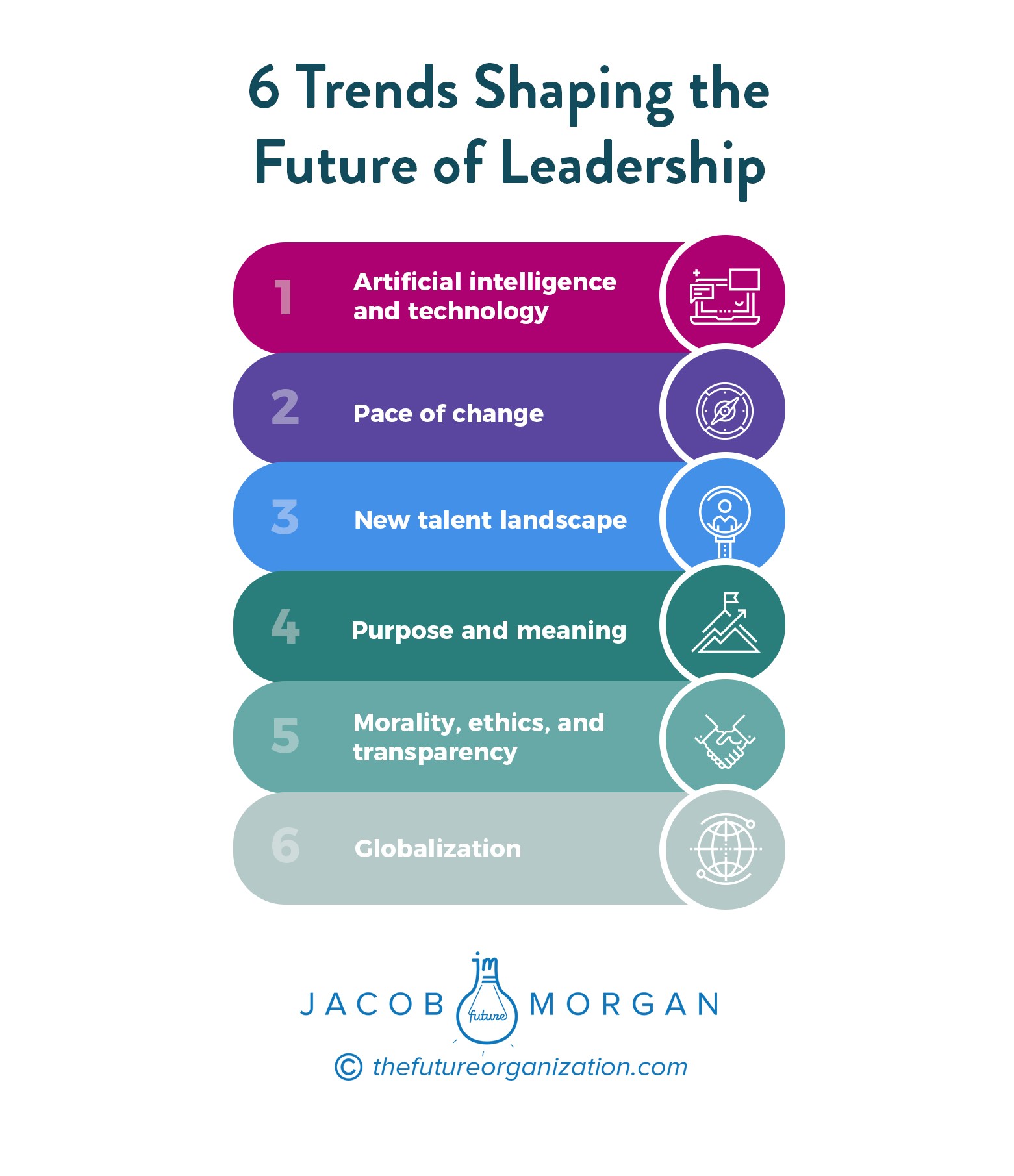 What leaders need to know to prepare for the future