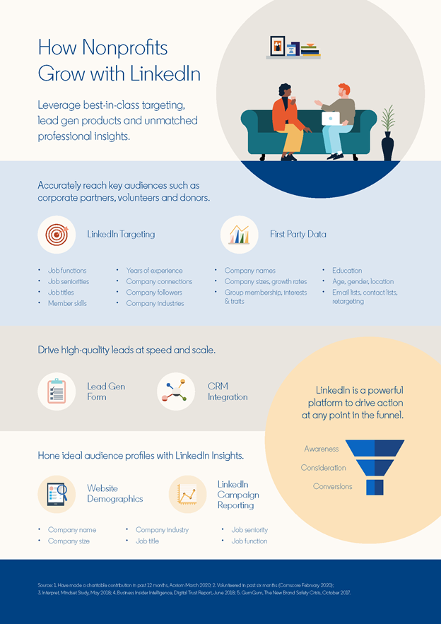 A downloadable resource showing how nonprofits can grow with LinkedIn by using the platform's targeting features, lead gen products, and unmatched professional insights.