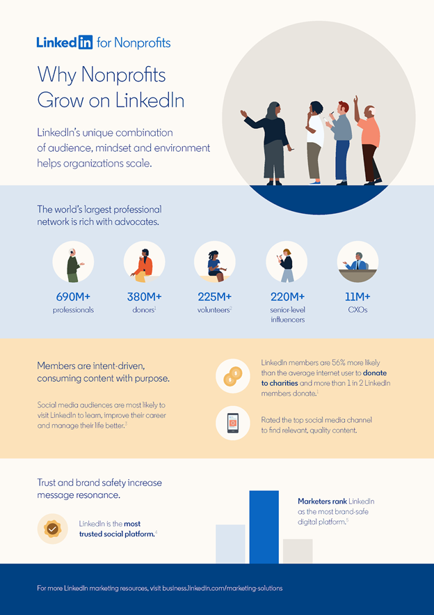 A downloadable resource showing why LinkedIn is a great platform for nonprofits to grow, due to its membership of global professionals who trust the platform and are likely to donate.
