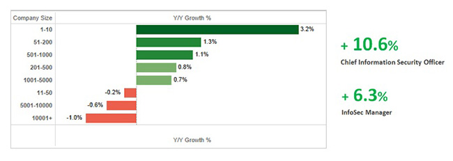 Infosec Company Size Talent Migration