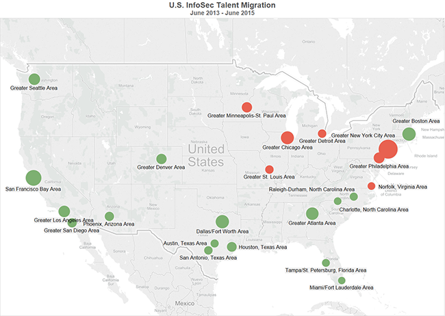 U.S. Infosec Talent Migration